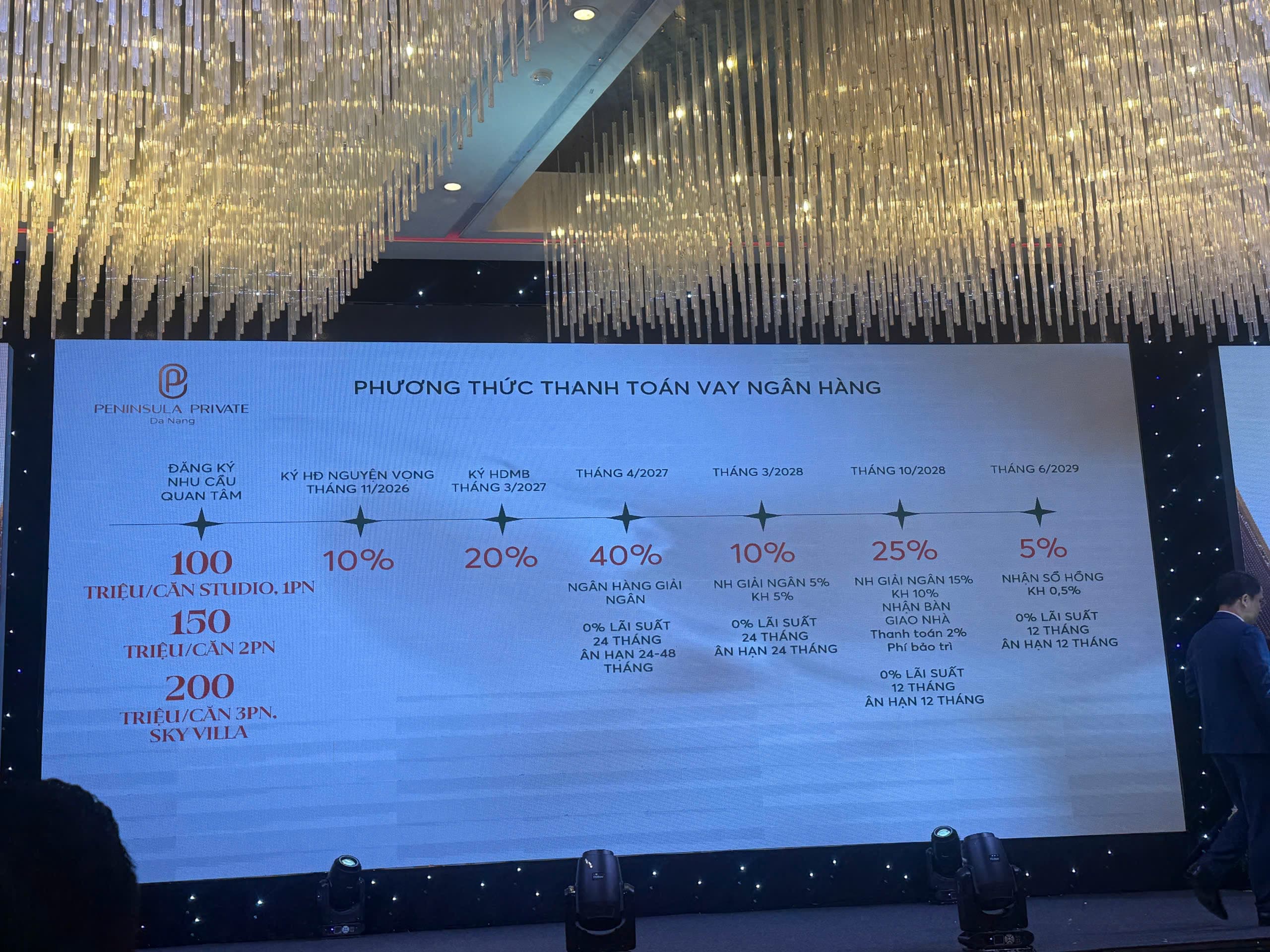 Ảnh công bố phương thức thanh toán vay ngân hàng Peninsula Private