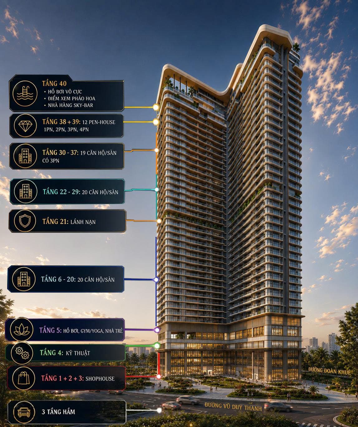 Sơ đồ 9 tầng tiện ích Peninsula Private Đà Nẵng theo cao độ: tầng 40 hồ bơi vô cực và Sky Bar, tầng 38-39 căn hộ cao cấp, tầng 21 lánh nạn, tầng 5 hồ bơi gym yoga nhà trẻ, tầng 4 kỹ thuật, tầng 1-3 shophouse, 3 tầng hầm